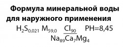 Формула минеральной воды для наружного применения