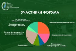 IX Форум регионов России: здравоохранение соберет представителей более 50 субъектов России