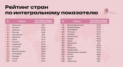 На международном форуме «Редкие женщины» представлен рейтинг стран по уровню систем орфанной помощи
