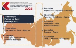 Образовательная школа для врачей терапевтических и смежных специальностей «Коморбидность в клинике внутренних болезней. Опыт региональных школ». Ростов-на-Дону – Новочеркасск
