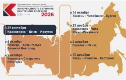 Образовательная школа для врачей терапевтических и смежных специальностей «Коморбидность в клинике внутренних болезней. Опыт региональных школ». Красноярск – Омск – Иркутск Образовательная школа для врачей терапевтических и смежных специальностей «Коморбидность в клинике внутренних болезней. Опыт региональных школ». Красноярск – Омск – Иркутск