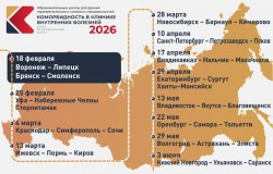 Образовательная школа для врачей терапевтических и смежных специальностей «Коморбидность в клинике внутренних болезней. Опыт региональных школ», Воронеж – Липецк – Брянск – Смоленск