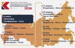 Образовательная школа для врачей терапевтических и смежных специальностей «Коморбидность в клинике внутренних болезней. Опыт региональных школ». Краснодар – Симферополь – Сочи