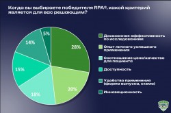 Премия Russian Pharma Awards®