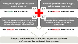 Рис. 1. Методика расчёта рейтинга эффективности здравоохранения регионов РФ