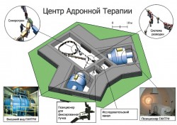 Российский федеральный ядерный центр – Всероссийский научно-исследовательский институт экспериментальной физики