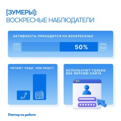 Зумеры (1997–2010): воскресные наблюдатели