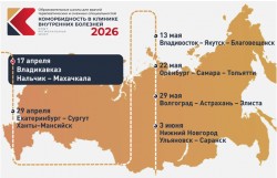 Образовательная школа для врачей терапевтических и смежных специальностей «Коморбидность в клинике внутренних болезней. Опыт региональных школ». Владикавказ – Нальчик – Махачкала Образовательная школа для врачей терапевтических и смежных специальностей «Коморбидность в клинике внутренних болезней. Опыт региональных школ». Владикавказ – Нальчик – Махачкала